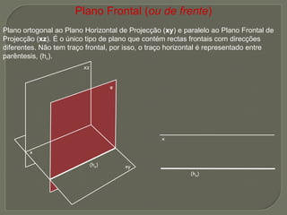Plano Frontal ( ou de frente ) Plano ortogonal ao Plano Horizontal de Projecção ( xy ) e paralelo ao Plano Frontal de Projecção ( xz ). É o único tipo de plano que contém rectas frontais com direcções diferentes. Não tem traço frontal, por isso, o traço horizontal é representado entre parêntesis, (h φ ). φ (h φ ) (h φ ) x   xz   xy   x 