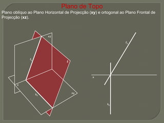 Plano de Topo Plano oblíquo ao Plano Horizontal de Projecção ( xy ) e ortogonal ao Plano Frontal de Projecção ( xz ).  δ f δ h δ h δ f δ x   xz   xy   x 