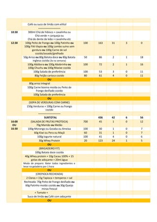 Café ou suco de limão com xilitol
-------------------------
10:30 300ml Chá de hibisco + cavalinha ou
Chá verde + carqueja ou
Chá de dente de leão + cavalinha etc
12:30 100g Peito de frango ou 100g Patinho ou
100g Filé tilapia ou 100g Lombo suíno sem
gordura ou 100g Carne de sol
cozido/assado/grelhado
100 163 31 3 0
50g Arroz ou 80g Batata doce ou 80g Batata
inglesa cozida (3x na semana)
50 86 2 1 18
100g Abóbora ou 100g Abobrinha ou
100g Chuchu ou 100g Maxixe cozida
100 72 2 1 16
100g Salada de preferência 100 53 3 0 11
80g Feijão carioca cozido 80 61 4 0 11
OU
80g arroz integral
100g Carne bovina moída ou Peito de
frango desfiado cozido
100g Salada de preferência
OU
(SOPA DE VERDURAS COM CARNE)
150g Verduras + 100g Carne ou frango
cozido
-------------------------
SUBTOTAL 436 42 6 56
16:00 (SALADA DE FRUTAS PROTEICA) 700 45 1 0 12
OU 70g Mamão ou Melão
16:30 100g Morango ou Goiaba ou Ameixa 100 30 1 0 7
60g Kiwi ou Pera ou Maçã 60 31 1 0 7
100g Iogurte natural 100 41 4 0 6
30g Whey Protein 20 123 24 1 5
OU
(BRIGADEIRO FIT)
100g Batata doce cozida
40g Whey protein + 10g Cacau 100% + 15
gotas de adoçante + 20ml água
Modo de preparo: Bater todos ingredientes e
levar na geladeira por 1 hora
OU
(CREPIOCA RECHEADA)
2 Claras + 15g Tapioca + temperos + sal
Recheada: 70g Peito de frango desfiado ou
60g Patinho moído cozido ou 30g Queijo
minas frescal
+ Tomate +
Suco de limão ou Café com adoçante
OU
 