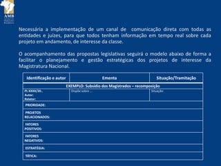 Identificação e autor Ementa Situação/Tramitação
EXEMPLO: Subsídio dos Magistrados – recomposição
PL XXXX/20..
Autor:
Relator:
Dispõe sobre ... Situação:
PRIORIDADE:
PROJETOS
RELACIONADOS:
FATORES
POSITIVOS:
FATORES
NEGATIVOS:
ESTRATÉGIA:
TÁTICA:
Necessária a implementação de um canal de comunicação direta com todas as
entidades e juízes, para que todos tenham informação em tempo real sobre cada
projeto em andamento, de interesse da classe.
O acompanhamento das propostas legislativas seguirá o modelo abaixo de forma a
facilitar o planejamento e gestão estratégicas dos projetos de interesse da
Magistratura Nacional.
 