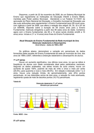 Dispomos, a partir de 22 de novembro de 2006, de um Sistema Municipal de
Ensino que regulamenta as instituições da Educação Infantil a Ensino Médio,
mantidas pelo Poder público Municipal. Atendendo a Lei Federal 10.172/01 da
aprovação do Plano Nacional de Educação, o Conselho municipal de Educação usa
das suas atribuições para regulamentar o Ensino Fundamental para (09 nove) anos,
com vigência a partir de 2006, que altera a redação dos artigos 29, 30, 32 e 87 da
Lei 9394/96, dispondo sobre a duração de 09 (nove) anos para o Ensino
Fundamental, matricula obrigatória a partir dos 06 (seis) anos de idade. Contamos
agora com o Ensino fundamental, (de 06 a 14 anos) sendo dividido em(06 a 10
anos) anos iniciais e (11 a 14 anos) anos finais do Ensino Fundamental.
Atual Situação do Ensino Fundamental da Rede municipal de Una
Distorção idade/série & Desempenho
Zona Urbana – dados de 1998 a 2007
Os gráficos abaixo, demonstram a variação em percentuais de dados
fornecidos pelas escolas de Ensino Fundamental da sede do município de Una, dos
anos de 1998 a 2007, referentes à Distorção idade/série e Desempenho de alunos.
1ª a 4ª séries
Houve um aumento significativo, nos últimos nove anos, no que se refere à
freqüência de alunos com idade considerada ideal pelos parâmetros nacionais.
Segundo os dados analisados, nas séries iniciais da zona urbana, houve um
aumento de quase 100%, pulando de mais de vinte e cinco e meio por cento
(25,5%), para quarenta e nove e meio (49,5%). Em relação à distorção entre 1 a 2
anos, houve uma redução tímida, de aproximadamente, seis (6%) pontos
percentuais. Já nas distorções acima de dois anos, a redução foi mais acentuada,
registrando queda de mais de dezoitos pontos (18,1%) percentuais.
Tabela 02
Distorção idade/série 1ª a 4ª séries
Amostra por percentual
Fonte: SEEC - Una
5ª a 8ª séries
21,5
39,6
29
34,9
49,5
25,5
Ida de Ide a l 1 a 2 a no s A c im a de 2 a no s
1998
2007
 