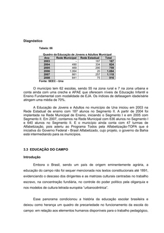 Diagnóstico
Tabela: 06
Quadro da Educação de Jovens e Adultos Municipal
Ano Rede Municipal Rede Estadual Total
2003 - 187 187
2004 490 334 824
2005 469 290 759
2006 1.064 20 1.084
2007 861 257 1.118
2008 841 75 916
Fonte: SEEC - Una
O município tem 62 escolas, sendo 55 na zona rural e 7 na zona urbana e
conta ainda com uma creche e APAE que oferecem níveis de Educação Infantil e
Ensino Fundamental com modalidade de EJA. Os índices de defasagem idade/série
atingem uma média de 70%.
A Educação de Jovens e Adultos no município de Una iniciou em 2003 na
Rede Estadual de ensino com 187 alunos no Segmento II. A partir de 2004 foi
implantada na Rede Municipal de Ensino, iniciando o Segmento I e em 2005 com
Segmento II. Em 2007, contamos na Rede Municipal com 636 alunos no Segmento I
e 640 alunos no Segmento II. E o município ainda conta com 47 turmas de
Alfabetização, pois aderiu ao Programa Todos pela Alfabetização-TOPA que é
iniciativa do Governo Federal - Brasil Alfabetizado, cujo projeto, o governo da Bahia
está intermediando para os municípios.
3.3 EDUCAÇÃO DO CAMPO
Introdução
Embora o Brasil, sendo um país de origem eminentemente agrária, a
educação do campo não foi sequer mencionada nos textos constitucionais até 1891,
evidenciando o descaso dos dirigentes e as matrizes culturais centradas no trabalho
escravo, na concentração fundiária, no controle do poder político pela oligarquia e
nos modelos de cultura letrada européia “urbanocêntrica”.
Esse panorama condicionou a história da educação escolar brasileira e
deixou como herança um quadro de precariedade no funcionamento da escola do
campo: em relação aos elementos humanos disponíveis para o trabalho pedagógico,
 