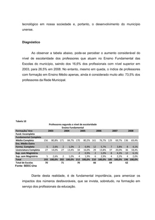 tecnológico em nossa sociedade e, portanto, o desenvolvimento do município
unense.
Diagnóstico
Ao observar a tabela abaixo, pode-se perceber o aumento considerável do
nível de escolaridade dos professores que atuam no Ensino Fundamental das
Escolas do município, saindo dos 16,6% dos profissionais com nível superior em
2003, para 26,5% em 2008. No entanto, mesmo em queda, o índice de professores
com formação em Ensino Médio apenas, ainda é considerado muito alto: 73,5% dos
professores da Rede Municipal.
Tabela 10
Professores segundo o nível de escolaridade
Ensino Fundamental
Formação/ Ano 2003 2004 2005 2006 2007 2008
Fund. Incompleto
Fundamental Completo
Médio Completo 156 80,8% 171 84,7% 170 80,2% 161 76,7% 129 69,7% 136 69,4%
Ens. Médio Outra
Forma. Completo 5 2,6% 2 1,0% 2 0,9% 12 5,7% 7 3,8% 8 4,1%
Licenciatura Completa 27 14,0% 27 13,4% 34 16,0% 29 13,8% 37 20,0% 36 18,4%
Sup. com Magistério 2 0,9% 2 1,0% 8 4,3% 12 6,1%
Sup. sem Magistério 5 2,6% 2 1,0% 4 1,9% 6 2,9% 4 2,2% 4 2,0%
Total 193 100,0% 202 100,0% 212 100,0% 210 100,0% 185 100,0% 196 100,0%
Total de Escolas 70 71 70 66 64 62
Fonte: SEEC-Una
Diante desta realidade, é de fundamental importância, para amenizar os
impactos dos números desfavoráveis, que se invista, sobretudo, na formação em
serviço dos profissionais da educação.
 