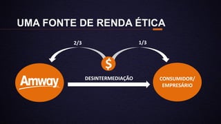 UMA FONTE DE RENDA ÉTICA
CONSUMIDOR/
EMPRESÁRIO
DESINTERMEDIAÇÃO
$
2/3 1/3
 