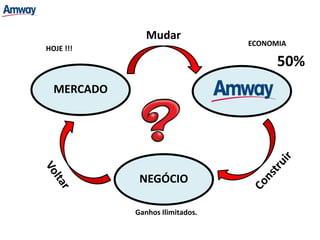 MERCADO 
Mudar 
NEGÓCIO 
ECONOMIA 
Ganhos Ilimitados. 
HOJE !!! 
50% 
 