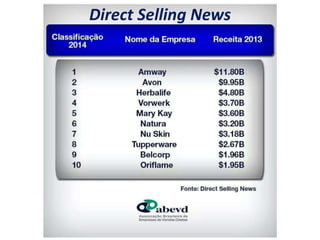 Direct Selling News 
 