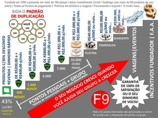 Fundada em 1959 e presente em mais de 100 países I baixo investimento inicial I Catálogo com mais de 90 produtos de uso 
diário I Todas as formas de pagamento I Prêmios em dinheiro e viagens I Treinamento e suporte I E muito mais... 
200 
43% 
LUCRO 
CADASTRO 
R$60,00 
você 
600 
NOVO! 
1.800 
NOVO! 
4.000 
7.000 
10.000 
OURO 
PRATA 
R$40.000,00 
p/ANO ou mais... 
PLATINA 
R$200.000, 
p/ ANO ou 
mais... 
DIAMANTE 
R$100.000,00 
p/ANO ou 
mais... 
ESMERALDA 
INCENTIVOS FUNDADOR | F.A.A. 
PRODUTOS C/30% DESCONTO 
REVENDA | DINHEIRO RÁPIDO 
DE R$200,00 a + 
R$400,00 p/mês 
DE R$400,00 a + 
R$800,00 p/mês 
DE R$800,00 a + 
R$1.000,00 p/mês 
DE R$1.000,00 a + 
R$2.000,00 p/mês 
DE R$2.000,00 a + 
R$5.000,00 p/mês 
VIAGENS|EVENTOS 
GARANTIA 
DE 100% DE 
SATISFAÇÃO 
OU O SEU 
DINHEIRO 
F9 DE VOLTA! 
Nota: Os valores informados são aproximados e variam 
de acordo com a disposição dos pontos no grupo 
SIGA O PADRÃO 
DE DUPLICAÇÃO 
200 
200 
200 
200 
200 
200 
 
