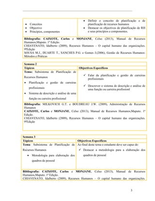 3
 Conceitos
 Objectivo
 Princípios, componentes
 Definir o conceito de planificação e de
planificação de recursos humanos
 Destacar os objectivos de planificação de RH
e seus princípios e componentes.
Bibliografia: CAIXOTE, Carlos e MONJANE, Celso (2013), Manual de Recursos
Humanos,Maputo. 1ª Edição.
CHIAVENATO, Idalberto (2009), Recursos Humanos – O capital humano das organizações.
9ªEdição
SOUSA M.J., DUARTE T., SANCHES P.G. e Gomes J.(2006), Gestão de Recursos Humanos:
Métodos e Práticas
Semana 2
Tópicos Objectivos Específicos
Tema: Subsistema de Planificação de
Recursos Humanos
 Planificação e gestão de carreiras
profissionais
 Sistema de descrição e análise de uma
função ou carreira profissional
 Falar da planificação e gestão de carreiras
profissionais
 Descrever o sistema de descrição e análise de
uma função ou carreira profissionl
Bibliografia: MILKOVICH G.T. e BOUDREAU J.W. (2009), Administração de Recursos
Humanos
CAIXOTE, Carlos e MONJANE, Celso (2013), Manual de Recursos Humanos,Maputo. 1ª
Edição.
CHIAVENATO, Idalberto (2009), Recursos Humanos – O capital humano das organizações.
9ªEdição
Semana 3
Tópicos Objectivos Específicos
Tema: Subsistema de Planificação de
Recursos Humanos
 Metodologia para elaboração dos
quadros de pessoal
Ao final deste tema o estudante deve ser capaz de:
 Destacar a metodologia para a elaboração dos
quadros de pessoal
Bibliografia: CAIXOTE, Carlos e MONJANE, Celso (2013), Manual de Recursos
Humanos,Maputo. 1ª Edição.
CHIAVENATO, Idalberto (2009), Recursos Humanos – O capital humano das organizações.
 