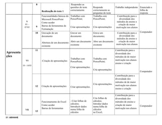 8
Realização do teste 1
Responder as
questões do teste
correctamente
Responde
correctamente as
perguntas do teste
Trabalho independente Enunciado e
folha de
resposta
Apresenta
ções
V
03 –
07/03 9
Funcionalidades básicas do
Microsoft PowerPoint
Como aceder
Barras de ferramentas de
Formatação
Trabalhar com
PowerPoint;
Criar apresentações
Trabalha com
PowerPoint;
Cria apresentações
Contribuição para a
diversidade dos
métodos de ensino e
criação de maior
motivação nos alunos
Computador
10 Gravação de um
documento
Abertura de um documento
existente
Gravar um
documento
Abrir um documento
existente
Grava um
documento;
Abre um documento
existente
Contribuição para a
diversidade dos
métodos de ensino e
criação de maior
motivação nos alunos
VI
10 - 14/03
11
-Criação de apresentações
Trabalhar com
PowerPoint;
Criar apresentações.
Trabalha com
PowerPoint;
Cria apresentações
Contribuição para a
diversidade dos
métodos de de maior
motivação nos alunos
ensino e criação
Computador
12 Criação de apresentações Criar apresentações.
Cria apresentações.
Contribuição para a
diversidade dos
métodos de de maior
motivação nos alunos
ensino e criação
VII
13
Funcionamento do Excel
Como aceder
Barras de ferramentas
- Criar folhas de
cálculos;
Introduzir dados
numa folha de
cálculos
Cria folhas de
cálculos;
Introduz dados
numa folha de
cálculos
no Excel;
Contribuição para a
diversidade dos
métodos de ensino e
criação de maior
motivação nos alunos
Computador
BY: ARMAME
 