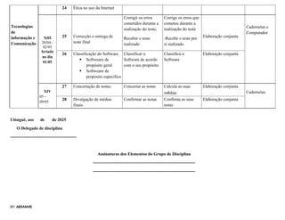 Tecnologias
de
informação e
Comunicação
24 Ética no uso da Internet
XIII
28/04 -
02/05
feriado
no dia
01/05
25 Correcção e entrega de
teste final
Corrigir os erros
cometidos durante a
realização do teste;
Receber o teste
realizado
Corrige os erros que
cometeu durante a
realização do teste
-Recebe o teste por
si realizado
Elaboração conjunta
Cadernetas e
Computador
26 Classificação do Software
 Softweare de
propósito geral
 Softweare de
proposito específico
Classificar o
Software de acordo
com o seu propósito
Classifica o
Software
Elaboração conjunta
XIV
05 –
09/05
27 Concertação de notas; Concertar as notas Calcula as suas
médias
Elaboração conjunta
Cadernetas
28 Divulgação de médias
finais
Confirmar as notas Confirma as suas
notas
Elaboração conjunta
Ulónguè, aos de de 2025
O Delegado de disciplina
----------------------------------------------
Assinaturas dos Elementos do Grupo de Disciplina
-----------------------------------------------------------------------
-----------------------------------------------------------------------
BY: ARMAME
 