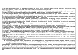 (EF15AR14) Perceber e explorar os elementos constitutivos da música (altura, intensidade, timbre, melodia, ritmo etc.), por meio de jogos,
brincadeiras, canções e práticas diversas de composição/criação, execução e apreciação musical.
(EF15AR15) Explorar fontes sonoras diversas, como as existentes no próprio corpo (palmas, voz, percussão corporal), na natureza e em objetos
cotidianos, reconhecendo os elementos constitutivos da música e as características de instrumentos musicais variados.
(EF15AR16) Explorar diferentes formas de registro musical não convencional (representação gráfica de sons, partituras criativas etc.), bem como
procedimentos e técnicas de registro em áudio e audiovisual, e reconhecer a notação musical convencional.
(EF15AR17) Experimentar improvisações, composições e sonorização de histórias, entre outros, utilizando vozes, sons corporais e/ou instrumentos
musicais convencionais ou não convencionais, de modo individual, coletivo e colaborativo.
(EF15AR18) Reconhecer e apreciar formas distintas de manifestações do teatro presentes em diferentes contextos, aprendendo a ver e a ouvir
histórias dramatizadas e cultivando a percepção, o imaginário, a capacidade de simbolizar e o repertório ficcional.
(EF15AR19) Descobrir teatralidades na vida cotidiana, identificando elementos teatrais (variadas entonações de voz, diferentes fisicalidades,
diversidade de personagens e narrativas etc.).
(EF15AR20) Experimentar o trabalho colaborativo, coletivo e autoral em improvisações teatrais e processos narrativos criativos em teatro,
explorando desde a teatralidade dos gestos e das ações do cotidiano até elementos de diferentes matrizes estéticas e culturais.
(EF15AR21) Exercitar a imitação e o faz de conta, ressignificando objetos e fatos e experimentando-se no lugar do outro, ao compor e encenar
acontecimentos cênicos, por meio de músicas, imagens, textos ou outros pontos de partida, de forma intencional e reflexiva.
(EF15AR22) Experimentar possibilidades criativas de movimento e de voz na criação de um personagem teatral, discutindo estereótipos.
(EF15AR23) Reconhecer e experimentar, em projetos temáticos, as relações processuais entre diversas linguagens artísticas.
(EF15AR24) Caracterizar e experimentar brinquedos, brincadeiras, jogos, danças, canções e histórias de diferentes matrizes estéticas e culturais.
(EF15AR25) Conhecer e valorizar o patrimônio cultural, material e imaterial, de culturas diversas, em especial a brasileira, incluindo-se suas matrizes
indígenas, africanas e europeias, de diferentes épocas, favorecendo a construção de vocabulário e repertório relativos às diferentes linguagens
artísticas.
(EF15AR26) Explorar diferentes tecnologias e recursos digitais (multimeios, animações, jogos eletrônicos, gravações em áudio e vídeo, fotografia,
softwares etc.) nos processos de criação artística.
Sugestões didáticas e recursos pedagógicos:
 Serão utilizadas atividades lúdicas, que conduzam os alunos à reflexão dos conteúdos e de seu contexto, troca de opiniões, discussão,
exposição oral, utilizando recursos humanos e visuais, em aula dialogada e expositiva, desenvolvendo atividades manuais, sempre tendo
como norte, a sequência didática do livro.
Instrumentos de avaliação: Observação de atitudes e procedimentos desenvolvidos pelos alunos no decorrer do ano letivo, sendo uma avaliação
formativa, diagnóstica e somativa, com características construtivistas, verificando o alcance ou não dos objetivos propostos. Para isso, serão
realizadas atividades em sala, bem como atividade bimestral, não sendo esta classificatória.
Autoavaliação: os alunos deverão ao final de cada unidade, verificar o que foi estudado e compreendido, refletindo suas fragilidades para superá-
las.
 