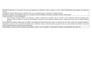 (EF04HI09) Identificar as motivações dos processos migratórios em diferentes tempos e espaços e avaliar o papel desempenhado pela migração nas regiões de
destino.
(EF04HI10) Analisar diferentes fluxos populacionais e suas contribuições para a formação da sociedade brasileira.
(EF04HI11) Analisar, na sociedade em que vive, a existência ou não de mudanças associadas à migração (interna e internacional).
Sugestões didáticas e recursos pedagógicos:
 Serão utilizadas atividades lúdicas, que conduzam os alunos à reflexão dos conteúdos e de seu contexto, troca de opiniões, discussão, exposição oral,
utilizando recursos humanos e visuais, em aula dialogada e expositiva, desenvolvendo atividades manuais, sempre tendo como norte, a sequência didática
do livro.
Instrumentos de avaliação: Observação de atitudes e procedimentos desenvolvidos pelos alunos no decorrer do ano letivo, sendo uma avaliação formativa,
diagnóstica e somativa, com características construtivistas, verificando o alcance ou não dos objetivos propostos. Para isso, serão realizadas atividades em sala, bem
como atividade bimestral, não sendo esta classificatória.
Autoavaliação: os alunos deverão ao final de cada unidade, verificar o que foi estudado e compreendido, refletindo suas fragilidades para superá-las.
 