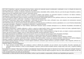 (EF15AR13) Identificar e apreciar criticamente diversas formas e gêneros de expressão musical, reconhecendo e analisando os usos e as funções da música em
diversos contextos de circulação, em especial, aqueles da vida cotidiana.
(EF15AR14) Perceber e explorar os elementos constitutivos da música (altura, intensidade, timbre, melodia, ritmo etc.), por meio de jogos, brincadeiras, canções e
práticas diversas de composição/criação, execução e apreciação musical.
(EF15AR15) Explorar fontes sonoras diversas, como as existentes no próprio corpo (palmas, voz, percussão corporal), na natureza e em objetos cotidianos,
reconhecendo os elementos constitutivos da música e as características de instrumentos musicais variados.
(EF15AR16) Explorar diferentes formas de registro musical não convencional (representação gráfica de sons, partituras criativas etc.), bem como procedimentos e
técnicas de registro em áudio e audiovisual, e reconhecer a notação musical convencional.
(EF15AR17) Experimentar improvisações, composições e sonorização de histórias, entre outros, utilizando vozes, sons corporais e/ou instrumentos musicais
convencionais ou não convencionais, de modo individual, coletivo e colaborativo.
(EF15AR18) Reconhecer e apreciar formas distintas de manifestações do teatro presentes em diferentes contextos, aprendendo a ver e a ouvir histórias dramatizadas
e cultivando a percepção, o imaginário, a capacidade de simbolizar e o repertório ficcional.
(EF15AR19) Descobrir teatralidades na vida cotidiana, identificando elementos teatrais (variadas entonações de voz, diferentes fisicalidades, diversidade de
personagens e narrativas etc.).
(EF15AR20) Experimentar o trabalho colaborativo, coletivo e autoral em improvisações teatrais e processos narrativos criativos em teatro, explorando desde a
teatralidade dos gestos e das ações do cotidiano até elementos de diferentes matrizes estéticas e culturais.
(EF15AR21) Exercitar a imitação e o faz de conta, ressignificando objetos e fatos e experimentando-se no lugar do outro, ao compor e encenar acontecimentos
cênicos, por meio de músicas, imagens, textos ou outros pontos de partida, de forma intencional e reflexiva.
(EF15AR22) Experimentar possibilidades criativas de movimento e de voz na criação de um personagem teatral, discutindo estereótipos.
(EF15AR23) Reconhecer e experimentar, em projetos temáticos, as relações processuais entre diversas linguagens artísticas.
(EF15AR24) Caracterizar e experimentar brinquedos, brincadeiras, jogos, danças, canções e histórias de diferentes matrizes estéticas e culturais.
(EF15AR25) Conhecer e valorizar o patrimônio cultural, material e imaterial, de culturas diversas, em especial a brasileira, incluindo-se suas matrizes indígenas,
africanas e europeias, de diferentes épocas, favorecendo a construção de vocabulário e repertório relativos às diferentes linguagens artísticas.
(EF15AR26) Explorar diferentes tecnologias e recursos digitais (multimeios, animações, jogos eletrônicos, gravações em áudio e vídeo, fotografia, softwares etc.)
nos processos de criação artística.
Sugestões didáticas e recursos pedagógicos:
 Serão utilizadas atividades lúdicas, que conduzam os alunos à reflexão dos conteúdos e de seu contexto, troca de opiniões, discussão, exposição oral,
utilizando recursos humanos e visuais, em aula dialogada e expositiva, desenvolvendo atividades manuais, sempre tendo como norte, a sequência didática
do livro.
Instrumentos de avaliação: Observação de atitudes e procedimentos desenvolvidos pelos alunos no decorrer do ano letivo, sendo uma avaliação formativa,
diagnóstica e somativa, com características construtivistas, verificando o alcance ou não dos objetivos propostos. Para isso, serão realizadas atividades em sala, bem
como atividade bimestral, não sendo esta classificatória.
Autoavaliação: os alunos deverão ao final de cada unidade, verificar o que foi estudado e compreendido, refletindo suas fragilidades para superá-las.
 