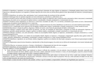 (EF04LP13) Identificar e reproduzir, em textos injuntivos instrucionais (instruções de jogos digitais ou impressos), a formatação própria desses textos (verbos
imperativos, indicação de passos a ser seguidos) e formato específico dos textos orais ou escritos desses gêneros (lista/ apresentação de materiais e instruções/passos
de jogo).
(EF04LP14) Identificar, em notícias, fatos, participantes, local e momento/tempo da ocorrência do fato noticiado.
(EF04LP15) Distinguir fatos de opiniões/sugestões em textos (informativos, jornalísticos, publicitários etc.).
(EF04LP16) Produzir notícias sobre fatos ocorridos no universo escolar, digitais ou impressas, para o jornal da escola, noticiando os fatos e seus atores e comentando
decorrências, de acordo com as convenções do gênero notícia e considerando a situação comunicativa e o tema/assunto do texto.
(EF04LP17) Produzir jornais radiofônicos ou televisivos e entrevistas veiculadas em rádio, TV e na internet, orientando-se por roteiro ou texto e demonstrando
conhecimento dos gêneros jornal falado/televisivo e entrevista.
(EF04LP18) Analisar o padrão entonacional e a expressão facial e corporal de âncoras de jornais radiofônicos ou televisivos e de entrevistadores/entrevistados.
(EF04LP19) Ler e compreender textos expositivos de divulgação científica para crianças, considerando a situação comunicativa e o tema/ assunto do texto.
(EF04LP20) Reconhecer a função de gráficos, diagramas e tabelas em textos, como forma de apresentação de dados e informações.
(EF04LP21) Planejar e produzir textos sobre temas de interesse, com base em resultados de observações e pesquisas em fontes de informações impressas ou
eletrônicas, incluindo, quando pertinente, imagens e gráficos ou tabelas simples, considerando a situação comunicativa e o tema/assunto do texto.
(EF04LP22) Planejar e produzir, com certa autonomia, verbetes de enciclopédia infantil, digitais ou impressos, considerando a situação comunicativa e o tema/
assunto/finalidade do texto.
(EF04LP23) Identificar e reproduzir, em verbetes de enciclopédia infantil, digitais ou impressos, a formatação e diagramação específica desse gênero (título do
verbete, definição, detalhamento, curiosidades), considerando a situação comunicativa e o tema/ assunto/finalidade do texto.
(EF04LP24) Identificar e reproduzir, em seu formato, tabelas, diagramas e gráficos em relatórios de observação e pesquisa, como forma de apresentação de dados
e informações.
(EF04LP25) Representar cenas de textos dramáticos, reproduzindo as falas das personagens, de acordo com as rubricas de interpretação e movimento indicadas pelo
autor.
(EF04LP26) Observar, em poemas concretos, o formato, a distribuição e a diagramação das letras do texto na página.
(EF04LP27) Identificar, em textos dramáticos, marcadores das falas das personagens e de cena.
Sugestões didáticas e recursos pedagógicos:
 Serão utilizadas atividades lúdicas, que conduzam os alunos à reflexão dos conteúdos e de seu contexto, troca de opiniões, discussão, exposição oral,
desenvolver projetos de leitura, debates, jogral, entrevistas e relatos, utilizando recursos humanos e visuais, em aula dialogada e expositiva, desenvolvendo
atividades manuais, sempre tendo como norte, a sequência didática do livro.
Instrumentos de avaliação: Observação de atitudes e procedimentos desenvolvidos pelos alunos no decorrer do ano letivo, sendo uma avaliação formativa,
diagnóstica e somativa, com características construtivistas, verificando o alcance ou não dos objetivos propostos. Para isso, serão realizadas atividades em sala, bem
como atividade bimestral, não sendo esta classificatória.
Autoavaliação: os alunos deverão ao final de cada unidade, verificar o que foi estudado e compreendido, refletindo suas fragilidades para superá-las.
 