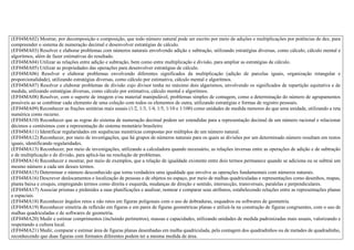 (EF04MA02) Mostrar, por decomposição e composição, que todo número natural pode ser escrito por meio de adições e multiplicações por potências de dez, para
compreender o sistema de numeração decimal e desenvolver estratégias de cálculo.
(EF04MA03) Resolver e elaborar problemas com números naturais envolvendo adição e subtração, utilizando estratégias diversas, como cálculo, cálculo mental e
algoritmos, além de fazer estimativas do resultado.
(EF04MA04) Utilizar as relações entre adição e subtração, bem como entre multiplicação e divisão, para ampliar as estratégias de cálculo.
(EF04MA05) Utilizar as propriedades das operações para desenvolver estratégias de cálculo.
(EF04MA06) Resolver e elaborar problemas envolvendo diferentes significados da multiplicação (adição de parcelas iguais, organização retangular e
proporcionalidade), utilizando estratégias diversas, como cálculo por estimativa, cálculo mental e algoritmos.
(EF04MA07) Resolver e elaborar problemas de divisão cujo divisor tenha no máximo dois algarismos, envolvendo os significados de repartição equitativa e de
medida, utilizando estratégias diversas, como cálculo por estimativa, cálculo mental e algoritmos.
(EF04MA08) Resolver, com o suporte de imagem e/ou material manipulável, problemas simples de contagem, como a determinação do número de agrupamentos
possíveis ao se combinar cada elemento de uma coleção com todos os elementos de outra, utilizando estratégias e formas de registro pessoais.
(EF04MA09) Reconhecer as frações unitárias mais usuais (1/2, 1/3, 1/4, 1/5, 1/10 e 1/100) como unidades de medida menores do que uma unidade, utilizando a reta
numérica como recurso.
(EF04MA10) Reconhecer que as regras do sistema de numeração decimal podem ser estendidas para a representação decimal de um número racional e relacionar
décimos e centésimos com a representação do sistema monetário brasileiro.
(EF04MA11) Identificar regularidades em sequências numéricas compostas por múltiplos de um número natural.
(EF04MA12) Reconhecer, por meio de investigações, que há grupos de números naturais para os quais as divisões por um determinado número resultam em restos
iguais, identificando regularidades.
(EF04MA13) Reconhecer, por meio de investigações, utilizando a calculadora quando necessário, as relações inversas entre as operações de adição e de subtração
e de multiplicação e de divisão, para aplicá-las na resolução de problemas.
(EF04MA14) Reconhecer e mostrar, por meio de exemplos, que a relação de igualdade existente entre dois termos permanece quando se adiciona ou se subtrai um
mesmo número a cada um desses termos.
(EF04MA15) Determinar o número desconhecido que torna verdadeira uma igualdade que envolve as operações fundamentais com números naturais.
(EF04MA16) Descrever deslocamentos e localização de pessoas e de objetos no espaço, por meio de malhas quadriculadas e representações como desenhos, mapas,
planta baixa e croquis, empregando termos como direita e esquerda, mudanças de direção e sentido, intersecção, transversais, paralelas e perpendiculares.
(EF04MA17) Associar prismas e pirâmides a suas planificações e analisar, nomear e comparar seus atributos, estabelecendo relações entre as representações planas
e espaciais.
(EF04MA18) Reconhecer ângulos retos e não retos em figuras poligonais com o uso de dobraduras, esquadros ou softwares de geometria.
(EF04MA19) Reconhecer simetria de reflexão em figuras e em pares de figuras geométricas planas e utilizá-la na construção de figuras congruentes, com o uso de
malhas quadriculadas e de softwares de geometria.
(EF04MA20) Medir e estimar comprimentos (incluindo perímetros), massas e capacidades, utilizando unidades de medida padronizadas mais usuais, valorizando e
respeitando a cultura local.
(EF04MA21) Medir, comparar e estimar área de figuras planas desenhadas em malha quadriculada, pela contagem dos quadradinhos ou de metades de quadradinho,
reconhecendo que duas figuras com formatos diferentes podem ter a mesma medida de área.
 