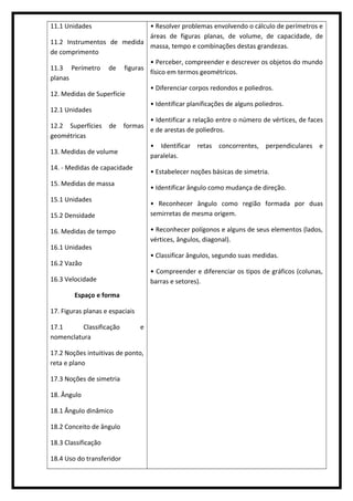 11.1 Unidades
11.2 Instrumentos de medida
de comprimento
11.3 Perímetro de figuras
planas
12. Medidas de Superfície
12.1 Unidades
12.2 Superfícies de formas
geométricas
13. Medidas de volume
14. - Medidas de capacidade
15. Medidas de massa
15.1 Unidades
15.2 Densidade
16. Medidas de tempo
16.1 Unidades
16.2 Vazão
16.3 Velocidade
Espaço e forma
17. Figuras planas e espaciais
17.1 Classificação e
nomenclatura
17.2 Noções intuitivas de ponto,
reta e plano
17.3 Noções de simetria
18. Ângulo
18.1 Ângulo dinâmico
18.2 Conceito de ângulo
18.3 Classificação
18.4 Uso do transferidor
• Resolver problemas envolvendo o cálculo de perímetros e
áreas de figuras planas, de volume, de capacidade, de
massa, tempo e combinações destas grandezas.
• Perceber, compreender e descrever os objetos do mundo
físico em termos geométricos.
• Diferenciar corpos redondos e poliedros.
• Identificar planificações de alguns poliedros.
• Identificar a relação entre o número de vértices, de faces
e de arestas de poliedros.
• Identificar retas concorrentes, perpendiculares e
paralelas.
• Estabelecer noções básicas de simetria.
• Identificar ângulo como mudança de direção.
• Reconhecer ângulo como região formada por duas
semirretas de mesma origem.
• Reconhecer polígonos e alguns de seus elementos (lados,
vértices, ângulos, diagonal).
• Classificar ângulos, segundo suas medidas.
• Compreender e diferenciar os tipos de gráficos (colunas,
barras e setores).
 