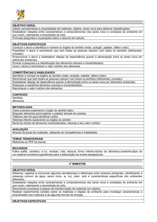 OBJETIVO GERAL
Utilizar características e propriedades de materiais, objetos, seres vivos para elaborar classificações;
Estabelecer relações entre características e comportamentos dos seres vivos e condições do ambiente em
que vivem, valorizando a diversidade da vida;
Formular perguntas e suposições sobre o assunto em estudo;
OBJETIVOS ESPECÍFICOS
Conduzir o aluno a identificar e nomear os órgãos do sentido (visão, audição, paladar, olfato e tato);
Possibilitar o aluno a reconhecer que nem todas as pessoas nascem com todos os sentidos (deficientes;
inclusão);
Proporcionar o aluno a estabelecer relação de dependência quanto à alimentação entre os seres vivos em
diferentes ambientes;
Ensinar a pesquisa e a classificação dos alimentos naturais e industrializados;
Levar o aluno a reconhecer o valor nutritivo dos alimentos.
COMPETÊNCIAS E HABILIDADES
Identificar e nomear os órgãos do sentido (visão, audição, paladar, olfato e tato);
Reconhecer que nem todas as pessoas nascem com todos os sentidos (deficientes; inclusão);
Estabelecer relação de dependência quanto à alimentação entre os seres vivos em diferentes ambientes;
Pesquisar e classificar alimentos naturais e industrializados;
Reconhecer o valor nutritivo dos alimentos.
CONTEÚDO
Sentidos
Alimentos
METODOLOGIA
Caixa surpresa explorando o órgão do sentido (tato)
Degustar alimentos para explorar o paladar através de receitas
Telefone sem fio para identificar ruídos
Historias infantis explorando os órgãos do sentido
Mural de rótulos de alimentos industrializados, naturais e seu valor nutritivo
AVALIAÇÃO
Através da pauta de avaliação, utilizando as competências e habilidades.
TEMAS TRANSVERSAIS
Referente ao PPP da escola.
RECURSOS
Folha sulfite, cartolina, e.v.a, revistas, cola, tesoura, livros infantis,rótulos de alimentos,canetinha,lápis de
cor,material reciclável,ingredientes para a elaboração da receita desejada,etc.
3° BIMESTRE
OBJETIVO GERAL
Observar, registrar e comunicar algumas semelhanças e diferenças entre diversos ambientes, identificando a
presença comum de água, seres vivos, ar, luz, calor, solo e características específicas dos ambientes
diferentes;
Estabelecer relações entre características e comportamentos dos seres vivos e condições do ambiente em
que vivem, valorizando a diversidade da vida;
Reconhecer processos e etapas de transformação de materiais em objetos;
Realizar experimentos simples sobre os materiais e objetos do ambiente para investigar características e
propriedades dos materiais e de algumas formas de energia;
OBJETIVOS ESPECÍFICOS
 