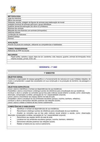 METODOLOGIA
Jogo da memória
Álbum de animais
Pesquisa, recorte, colagem de figuras de animais para elaboração de mural
Imitação (mímica) de animais para que o grupo identifique
Explorar animal de estimação (do aluno ou professor)
Musicas dos animais
Maquete de uma fazenda com animais (brinquedos)
Historias infantis
Confecção de mascaras
Quebra-cabeça
Dominó
AVALIAÇÃO
Através da pauta de avaliação, utilizando as competências e habilidades
TEMAS TRANSVERSAIS
Referente ao PPP da escola
RECURSOS
Papel sulfite, cartolina, isopor, lápis de cor, canetinha, cola, tesoura, guache, animais de brinquedo, livros
infantis,revistas, jornais, EVA, etc.
GEOGRAFIA – 1° ANO
1° BIMESTRE
OBJETIVO GERAL
Conhecer a organização do espaço geográfico e o funcionamento da natureza em suas múltiplas relações, de
modo a compreender o papel das sociedades em sua construção e na produção do território, da paisagem e
do lugar;
OBJETIVOS ESPECÍFICOS
Levar o aluno a identificar e nomear as dependências de sua residência;
Possibilitar o aluno a reconhecer e distinguir pontos de referência para a localização de sua residência;
Conduzir o aluno a ampliar os conceitos que já traz pela vivência social anterior a escola, como: observação,
descrição, comparação e análise, percepção do “eu” (espacialidade corporal);
Levar o aluno a reconhecer seu espaço dentro da sala de aula;
Possibilitar o aluno a localizar-se nos ambientes escolares (parque, cozinha, banheiro, refeitório);
Conduzir o aluno a demonstrar atitudes positivas nas relações sociais;
Levar o aluno a relatar a história de seu nome e sobrenome.
COMPETÊNCIAS E HABILIDADES
• Identificar e nomear as dependências de sua residência;
• Reconhecer e distinguir pontos de referência para a localização de sua residência;
• Ampliar os conceitos que já traz pela vivência social anterior a escola, como: observação,
descrição, comparação e análise, percepção do “eu” (espacialidade corporal);
• Reconhecer seu espaço dentro da sala de aula;
• Localizar-se nos ambientes escolares (parque, cozinha, banheiro, refeitório);
• Demonstrar atitudes positivas nas relações sociais;
• Relatar a história de seu nome e sobrenome.
 