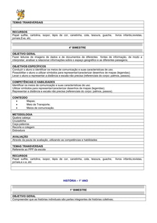 TEMAS TRANSVERSAIS
RECURSOS
Papel sulfite, cartolina, isopor, lápis de cor, canetinha, cola, tesoura, guache, livros infantis,revistas,
jornais,Eva, etc.
4° BIMESTRE
OBJETIVO GERAL
Fazer leituras de imagens de dados e de documentos de diferentes fontes de informação, de modo a
interpretar, analisar e relacionar informações sobre o espaço geográfico e as diferentes paisagens;
OBJETIVOS ESPECÍFICOS
Conduzir o aluno a identificar os meios de comunicação e suas características de uso.
Possobilitar o aluno a utilizar símbolos para representar/caracterizar desenhos de mapas (legendas);
Levar o aluno a representar a distância e escala não precisa (referenciais do corpo: palmos, passos).
COMPETÊNCIAS E HABILIDADES
Identificar os meios de comunicação e suas características de uso.
Utilizar símbolos para representar/caracterizar desenhos de mapas (legendas);
Representar a distância e escala não precisa (referenciais do corpo: palmos, passos).
CONTEÚDO
• Mapas;
• Meio de Transporte;
• Meios de comunicação.
METODOLOGIA
Quebra cabeça
Cruzadinha
Caça palavras
Recorte e colagem
Dobradura
AVALIAÇÃO
Através da pauta de avaliação, utilizando as competências e habilidades
TEMAS TRANSVERSAIS
Referente ao PPP da escola
RECURSOS
Papel sulfite, cartolina, isopor, lápis de cor, canetinha, cola, tesoura, guache, livros infantis,revistas,
jornais,e.v.a, etc
HISTÓRIA – 1° ANO
1° BIMESTRE
OBJETIVO GERAL
Compreender que as histórias individuais são partes integrantes de histórias coletivas;
 