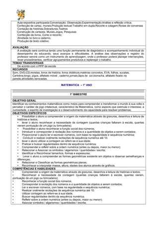 Aula expositiva participada;Conversação; Observação;Experimentação;Análise e reflexão crítica;
Confecção de cartaz, murais;Produção textual;Trabalho em dupla;Recorte e colagem;Rodas de conversas
Contação de histórias,Dobraduras,Teatros
Construção de cartazes, Murais,Jogos, Pesquisas
Confecção de livros, Conto e reconto;
Atividade no livro e caderno;
Produção de texto coletivo.
AVALIAÇÃO
A avaliação será contínua tendo uma função permanente de diagnóstico e acompanhamento individual do
desempenho do educando, seus avanços e dificuldades. A análise das observações e registro do
professor servirá como um instrumento de aprendizagem, onde o professor poderá planejar intervenções,
rever procedimentos, verificar agrupamentos produtivos e replanejar o trabalho.
TEMAS TRANSVERSAIS
De acordo com o PPP da escola
RECURSOS
Som, DVD,CD,revistas, livros de história, livros didáticos,matérias concretos, EVA, folhas, sucatas,
Cartolina,bingo, jogos, alfabeto móvel , caderno,jornais,lápis de cor,borracha, alfabeto fixado na
parede,atividades xerocadas.
MATEMATICA – 1° ANO
1° BIMESTRE
OBJETIVO GERAL
Identificar os conhecimentos matemáticos como meios para compreender e transformar o mundo à sua volta e
perceber o caráter de jogo intelectual, característico da Matemática, como aspecto que estimula o interesse, a
curiosidade, o espírito de investigação e o desenvolvimento da capacidade para resolver problemas;
OBJETIVOS ESPECÍFICOS
• Possibilitar o aluno a compreender a origem da matemática através de gravuras, desenhos e leitura de
histórias e textos;
• levar o aluno reconhecer a necessidade da contagem (quantas crianças faltaram à escola, quantas
vieram pontuação de um jogo ou brincadeira);
• Possibilitar o aluno reconhecer a função social dos números;
• Introduzir e corresponder à recitação dos números e a quantidade de objetos a serem contados;
• Proporcionar o aluno ler e escrever números, com base na regularidade e sequência numérica;
• Conduzir e realizar oralmente recitações de sequência numérica até 10;
• levar o aluno utilizar a contagem ao referir-se à sua idade;
• Praticar e buscar regularidades dentro da sequência numérica;
• Compreender e refletir sobre a ordem numérica (antes ou depois, maior ou menor);
• Relacionar e Associar os símbolos / algarismos / quantidades / escrita;
• Identificar e Reconhecer tamanhos, formas e espessuras;
• Levar o aluno a compreender as formas geométricas existente em objetos e observar semelhanças e
diferenças;
• Relacionar e Classificar as formas geométricas planas;
• Reconhecer e interpretar massa, altura, idades dos alunos através de gráficos.
COMPETÊNCIAS E HABILIDADES
• Compreender a origem da matemática através de gravuras, desenhos e leitura de histórias e textos;
• Reconhecer a necessidade da contagem (quantas crianças faltaram à escola, quantas vieram,
pontuação de um jogo ou brincadeira);
• Reconhecer a função social dos números;
• Corresponder à recitação dos números e a quantidade de objetos a serem contados;
• Ler e escrever números, com base na regularidade e sequência numérica;
• Realizar oralmente recitações de sequência numérica até 10;
• Utilizar contagem ao referir-se à sua idade;
• Buscar regularidades dentro da sequência numérica;
• Refletir sobre a ordem numérica (antes ou depois, maior ou menor);
• Associar símbolos / algarismos / quantidades / escrita;
 