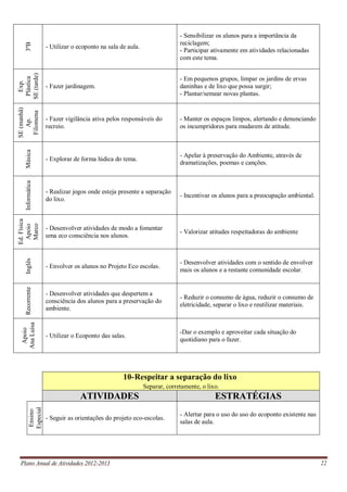 Plano Anual de Atividades 2012-2013 22
3ºB
- Utilizar o ecoponto na sala de aula.
- Sensibilizar os alunos para a importância da
reciclagem;
- Participar ativamente em atividades relacionadas
com este tema.
Exp.
Plástica
SE(tarde)
- Fazer jardinagem.
- Em pequenos grupos, limpar os jardins de ervas
daninhas e de lixo que possa surgir;
- Plantar/semear novas plantas.
SE(manhã)
Ap.
Filomena
- Fazer vigilância ativa pelos responsáveis do
recreio.
- Manter os espaços limpos, alertando e denunciando
os incumpridores para mudarem de atitude.
Música
- Explorar de forma lúdica do tema.
- Apelar à preservação do Ambiente, através de
dramatizações, poemas e canções.
Informática
- Realizar jogos onde esteja presente a separação
do lixo.
- Incentivar os alunos para a preocupação ambiental.
Ed.Física
Apoio
Marco
- Desenvolver atividades de modo a fomentar
uma eco consciência nos alunos.
- Valorizar atitudes respeitadoras do ambiente
Inglês
- Envolver os alunos no Projeto Eco escolas.
- Desenvolver atividades com o sentido de envolver
mais os alunos e a restante comunidade escolar.
Recorrente
- Desenvolver atividades que despertem a
consciência dos alunos para a preservação do
ambiente.
- Reduzir o consumo de água, reduzir o consumo de
eletricidade, separar o lixo e reutilizar materiais.
Apoio
AnaLuísa
- Utilizar o Ecoponto das salas.
-Dar o exemplo e aproveitar cada situação do
quotidiano para o fazer.
10-Respeitar a separação do lixo
Separar, corretamente, o lixo.
ATIVIDADES ESTRATÉGIAS
Ensino
Especial
- Seguir as orientações do projeto eco-escolas.
- Alertar para o uso do uso do ecoponto existente nas
salas de aula.
 