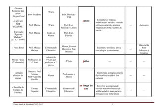 Plano Anual de Atividades 2012-2013 5
- Semana
Regional das
Artes:
- Grupo Coral
- ESTEND
ART
“H2@RTE”
- Exposição
“Água na
Madeira”
(17 a 21 Junho)
Prof. Marlene
Prof. Marisa
Prof. Marisa
1ºCiclo
1ºCiclo
Todos os
Alunos
Prof. Música e
3º B
Prof. Exp.
Plástica e Alunos
Prof. Exp.
Plástica
junho - Fomentar as práticas
artísticas nas escolas, visando
a dinamização dos eventos
organizados fora e dentro da
escola
--- Autocarro
- Festa Final Prof. Música
Marlene
Comunidade
Educativa
Alunos, Pessoal
Docente e Não
Docente
- Encerrar a atividade letiva
com alegria e entusiasmo
---
Material de
Som
Adereços e
Cenários
Provas Finais
(2ª chamada)
Professores do
4º Ano
Alunos do
4ºAno que
perderam a 1ª
prova
4º Ano julho --- --- ---
- Cartazes
alusivos às
regras
Diretora, Profª
Marisa
Profª Ana Rita
Garrido
Alunos
Professores e
Alunos
ao longo do
ano
- Interiorizar as regras através
da visualização diária dos
cartazes
--- ---
- Recolha de
Tampas de
Plástico
Ensino
Especial
Comunidade
Educativa
Comunidade
Educativa
- Envolver a comunidade
escolar num movimento de
solidariedade à associação o
portuguesa de deficiência
--- ---
 