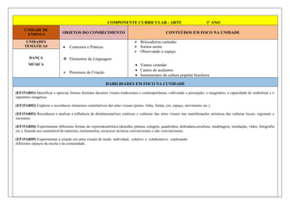 COMPONENTE CURRICULAR - ARTE 1º ANO
UNIDADE DE
ENSINO I OBJETOS DO CONHECIMENTO CONTEÚDOS EM FOCO NA UNIDADE
UNIDADES
TEMÁTICAS  Contextos e Práticas
 Elementos da Linguagem
 Processos de Criação
 Brincadeiras cantadas
 Somos assim
 Observando o espaço
 Vamos cirandar
 Cantos de acalantos
 Instrumentos da cultura popular brasileira
DANÇA
MÚSICA
HABILIDADES EM FOCO NA I UNIDADE
(EF15AR01) Identificar e apreciar formas distintas dasartes visuais tradicionais e contemporâneas, cultivando a percepção, o imaginário, a capacidade de simbolizar e o
repertório imagético.
(EF15AR02) Explorar e reconhecer elementos constitutivos das artes visuais (ponto, linha, forma, cor, espaço, movimento etc.).
(EF15AR03) Reconhecer e analisar a influência de distintasmatrizes estéticas e culturais das artes visuais nas manifestações artísticas das culturas locais, regionais e
nacionais.
(EF15AR04) Experimentar diferentes formas de expressãoartística (desenho, pintura, colagem, quadrinhos, dobradura,escultura, modelagem, instalação, vídeo, fotografia
etc.), fazendo uso sustentável de materiais, instrumentos, recursose técnicas convencionais e não convencionais.
(EF15AR05) Experimentar a criação em artes visuais de modo individual, coletivo e colaborativo, explorando
diferentes espaços da escola e da comunidade.
 