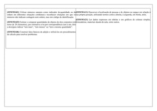 (EF01MA01) Utilizar números naturais como indicador dequantidade ou de
ordem em diferentes situações cotidianas e reconhecer situações em que os
números não indicam contagem nem ordem, mas sim código de identificação.
(EF01MA03) Estimar e comparar quantidades de objetos de dois conjuntos (em
torno de 20 elementos), por estimativa e/ou por correspondência (um a um, dois
a dois)para indicar “tem mais”, “tem menos” ou “tem a mesma quantidade”.
(EF01MA06) Construir fatos básicos da adição e utilizá-los em procedimentos
de cálculo para resolver problemas.
(EF01MA11) Descrever a localização de pessoas e de objetos no espaço em relação à
sua própria posição, utilizando termos como à direita, à esquerda, em frente, atrás.
(EF01MA21) Ler dados expressos em tabelas e em gráficos de colunas simples,
brincadeiras, materiais dasala de aula, entre outros.
 