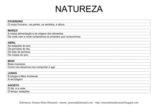 NATUREZA
FEVEREIRO
O corpo humano - as partes, os sentidos, a altura

MARÇO
A nossa alimentação e as origens dos alimentos
De onde vem e onde compramos os produtos que consumimos

ABRIL
As estações do ano.
Os períodos do dia.
Os dias da semana.
Os meses do ano.

MAIO
Boas maneiras
Como nós devemos nos comportar e agir

JUNHO
Ecologia e Meio Ambiente
A reciclagem

AGOSTO
O dia e a noite
O tempo: estações



          Referência: Simone Helen Drumond - simone_drumond@hotmail.com – http://simonehelendrumond.blogspot.com
 