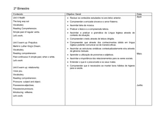 2º Bimestre
Conteúdo Objetivo Geral Data
Unit 4 Health
The long way out
Vocabulary
Reading Comprehension.
Simple past of regular verbs.
Let’s work.
Unit 5 warm up: Prejudice.
Martin’s Luther King’s Dream.
Vocabulary.
Reading comprehension
Past continuous X simple past, when x while.
Let’s work
Unit 6 warm up: relationship.
I love you.
Vocabulary.
Reading comprehension.
Pronouns: subject and object.
Possessive adjectives.
Possessive pronouns.
Introducing: reflexive.
Let’s work.
 Revisar os conteúdos estudados no ano letivo anterior.
 Compreender a amizade sincera e o amor fraterno.
 Assimilar letra de música.
 Praticar o léxico e a compreensão leitora.
 Assimilar e praticar a gramática da Língua Inglesa através de
contexto de situação.
 Compreender o texto através de leitura dirigida.
 Compreender que através dos conhecimentos obtido em língua
inglesa poderão comunicar-se de maneira eficaz.
 Assimilar as estruturas sintáticas contextualizadamente e/ou através
de gêneros textuais.
 Aprender a utilização de pronomes e adjetivos.
 Assimilar a importância dos relacionamentos para os seres sociais.
 Entender o que é o preconceito e os seus males.
 Compreender que é necessário se manter bons hábitos de higiene
para a saúde.
Abril
Maio
Junho
 