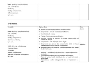 Unit 7 – Warm up: work/environment.
Text: A point of view.
Vocabulary.
Reading comprehension.
Reflexive pronouns.
Let’s work.
3º Bimestre
Conteúdo Objetivo Geral Data
Unit 8 – Warm up: Sympathy/Friendship
Text: A fairy tale.
Vocabulary
Reading Comprehension
Grammar: question tag.
Let’s work.
Unit 9 – Warm up: cultural variety.
The United States
Vocabulary
Reading Comprehension
Adjectives and degrees of comparison.
Let’s work.
 Revisar os conteúdos estudados no ano letivo anterior.
 Compreender a amizade sincera e o amor fraterno.
 Assimilar letra de música.
 Praticar o léxico e a compreensão leitora.
 Assimilar e praticar a gramática da Língua Inglesa através de
contexto de situação.
 Compreender o texto através de leitura dirigida.
 Compreender que através dos conhecimentos obtido em língua
inglesa poderão comunicar-se de maneira eficaz.
 Assimilar as estruturas sintáticas contextualizadamente e/ou através
de gêneros textuais.
 Entender a importância do equilíbrio entre a relação trabalho/meio
ambiente.
 Compreender o valor da amizade sincera do amor fraterno.
 Assimilar que a variedade das culturas deve ser amplamente aceita
e respeitada.
 Apreender que a cultura estrangeira não deve ser imposta sobre a
sua.
Agosto
Setembro
 