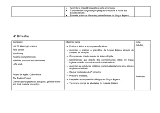  Assimilar a importância política norte-americana.
 Compreender a organização geográfico-espacial e social dos
Estados Unidos.
 Entender sobre os diferentes países falantes da Língua Inglesa.
4º Bimestre
Conteúdo Objetivo Geral Data
Unit 10 Warm up: science
Text: straws
Vocabulary
Reading comprehension.
Indefinite pronouns and derivatives.
Let’s work.
Projeto de Inglês: Culminância
The English Project
Conversational practices, dialogues, general review
and book material correction.
 Praticar o léxico e a compreensão leitora.
 Assimilar e praticar a gramática da Língua Inglesa através de
contexto de situação.
 Compreender o texto através de leitura dirigida.
 Compreender que através dos conhecimentos obtido em língua
inglesa poderão comunicar-se de maneira eficaz.
 Assimilar as estruturas sintáticas contextualizadamente e/ou através
de gêneros textuais.
 Revisar conteúdos do 4º bimestre.
 Praticar a oralidade.
 Interpretar e compreender diálogos em Língua Inglesa.
 Terminar e corrigir as atividades do material didático.
Outubro
Novembro
 