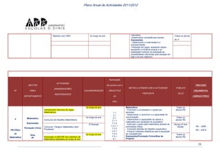 Plano anual actividades 2011 12