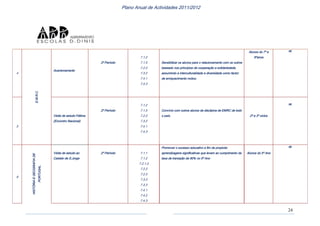 Plano anual actividades 2011 12