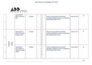 Plano anual actividades 2011 12
