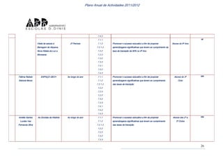 Plano anual actividades 2011 12