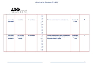 Plano anual actividades 2011 12