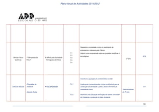 Plano anual actividades 2011 12