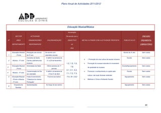 Plano anual actividades 2011 12