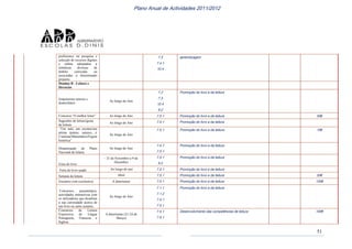 Plano anual actividades 2011 12