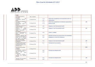 Plano anual actividades 2011 12