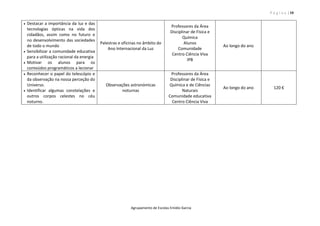 P á g i n a | 10
Agrupamento de Escolas Emídio Garcia
 Destacar a importância da luz e das
tecnologias ópticas na vida dos
cidadãos, assim como no futuro e
no desenvolvimento das sociedades
de todo o mundo
 Sensibilizar a comunidade educativa
para a utilização racional da energia
 Motivar os alunos para os
conteúdos programáticos a lecionar
Palestras e oficinas no âmbito do
Ano Internacional da Luz
Professores da Área
Disciplinar de Física e
Química
Alunos
Comunidade
Centro Ciência Viva
IPB
Ao longo do ano
 Reconhecer o papel do telescópio e
da observação na nossa perceção do
Universo.
 Identificar algumas constelações e
outros corpos celestes no céu
noturno.
Observações astronómicas
noturnas
Professores da Área
Disciplinar de Física e
Química e de Ciências
Naturais
Comunidade educativa
Centro Ciência Viva
Ao longo do ano 120 €
 