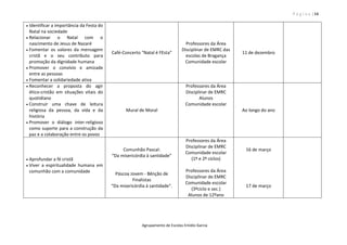 P á g i n a | 14
Agrupamento de Escolas Emídio Garcia
 Identificar a importância da Festa do
Natal na sociedade
 Relacionar o Natal com o
nascimento de Jesus de Nazaré
 Fomentar os valores da mensagem
cristã e o seu contributo para
promoção da dignidade humana
 Promover o convívio e amizade
entre as pessoas
 Fomentar a solidariedade ativa
Café-Concerto “Natal é FEsta”
Professores da Área
Disciplinar de EMRC das
escolas de Bragança
Comunidade escolar
11 de dezembro
 Reconhecer a proposta do agir
ético-cristão em situações vitais do
quotidiano
 Construir uma chave de leitura
religiosa da pessoa, da vida e da
história
 Promover o diálogo inter-religioso
como suporte para a construção da
paz e a colaboração entre os povos
Mural de Moral
Professores da Área
Disciplinar de EMRC
Alunos
Comunidade escolar
Ao longo do ano
 Aprofundar a fé cristã
 Viver a espiritualidade humana em
comunhão com a comunidade
Comunhão Pascal:
“Da misericórdia à santidade”
Páscoa Jovem - Bênção de
Finalistas
“Da misericórdia à santidade”.
Professores da Área
Disciplinar de EMRC
Comunidade escolar
(1º e 2º ciclos)
Professores da Área
Disciplinar de EMRC
Comunidade escolar
(3ºciclo e sec.)
Alunos de 12ºano
16 de março
17 de março
 