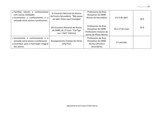 P á g i n a | 15
Agrupamento de Escolas Emídio Garcia
 Partilhar valores e conhecimento
com outras realidades
 Incrementar o conhecimento e a
amizade entre alunos e professores
VI Encontro Nacional de Alunos
do Ensino Secundário: “Não passo
ao lado. Estou aqui”(Lamego)
XVI Encontro Nacional de Alunos
de EMRC do 1º ciclo: “ConTigo
sou + feliz” (Fátima)
Professores da Área
Disciplinar de EMRC
Alunos do Secundário
Professores da Área
Disciplinar de EMRC
Professores titulares de
turma de 4ºano Alunos
8 e 9 de abril
26 e 27 de maio
30 €
25 €
 Incrementar o conhecimento e a
amizade entre alunos e professores
 Contribuir para a formação integral
dos alunos
Acampamento /Campo De Férias
(Vila Flor)
Professores da Área
Disciplinar de EMRC
Alunos (3ºciclo e
secundário)
3.º período
 