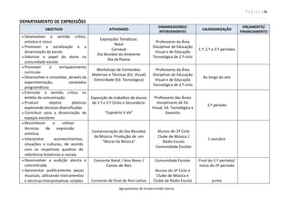 P á g i n a | 16
Agrupamento de Escolas Emídio Garcia
DEPARTAMENTO DE EXPRESSÕES
OBJETIVOS ATIVIDADES
DINAMIZADORES/
INTERVENIENTES
CALENDARIZAÇÃO
ORÇAMENTO/
FINANCIAMENTO
 Desenvolver o sentido crítico,
artístico e cívico
 Promover a socialização e a
dinamização da escola
 Valorizar o papel do aluno na
comunidade escolar
Exposições Temáticas:
Natal
Carnaval
Dia Mundial do Ambiente
Dia da Poesia
Professores da Área
Disciplinar de Educação
Visual e de Educação
Tecnológica de 2.º ciclo
1.º, 2.º e 3.º períodos
 Promover o enriquecimento
curricular
 Desenvolver e consolidar, através da
experimentação, conteúdos
programáticos
Workshops de Conteúdos:
Materiais e Técnicas (Ed. Visual)
Eletricidade (Ed. Tecnológica)
Professores da Área
Disciplinar de Educação
Visual e de Educação
Tecnológica de 2.º ciclo
Ao longo do ano
 Estimular o sentido crítico no
âmbito da comunicação
 Produzir objetos plásticos
explorando técnicas diversificadas
 Contribuir para a dinamização de
espaços escolares
Exposição de trabalhos de alunos
de 2.º e 3.º Ciclos e Secundário:
“ExpoArte V-VII”
Professores das Áreas
disciplinares de Ed.
Visual, Ed. Tecnológica e
Desenho
3.º período
 Reconhecer e utilizar
técnicas de expressão
artística
 Interpretar acontecimentos,
situações e culturas, de acordo
com os respetivos quadros de
referência históricos e sociais
Comemoração do Dia Mundial
da Música: Produção de um
“Mural da Música”
Alunos do 2º Ciclo
Clube de Música /
Rádio Escola
Comunidade Escolar
1 outubro
 Desenvolver a audição atenta e
concentrada
 Apresentar publicamente peças
musicais, utilizando instrumentos
e técnicas interpretativas simples
Concerto Natal / Ano Novo /
Cantar de Reis
Concerto de final de Ano Letivo
Comunidade Escolar
Alunos do 2º Ciclo e
Clube de Música e
Clube de Rádio Escola
Final do 1.º período/
Início do 2º período
junho
 