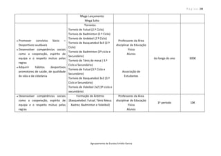P á g i n a | 18
Agrupamento de Escolas Emídio Garcia
Mega Lançamento
Mega Salto
 Promover convívios Sócio –
Desportivos saudáveis
 Desenvolver competências sociais
como a cooperação, espírito de
equipa e o respeito mútuo pelas
regras
 Adquirir hábitos desportivos
promotores de saúde, de qualidade
de vida e de cidadania
Torneios:
Torneio de Futsal (2.º Ciclo)
Torneio de Badmínton (2.º Ciclo)
Torneio de Andebol (2.º Ciclo)
Torneio de Basquetebol 3x3 (2.º
Ciclo)
Torneio de Badmínton (3º ciclo e
Secundário)
Torneio de Ténis de mesa ( 3.º
Ciclo e Secundário)
Torneio de Futsal (3.º Ciclo e
Secundário)
Torneio de Basquetebol 3x3 (3.º
Ciclo e Secundário)
Torneio de Voleibol 2x2 (3º ciclo e
secundário)
Professores da Área
disciplinar de Educação
Física
Alunos
Associação de
Estudantes
Ao longo do ano 300€
 Desenvolver competências sociais
como a cooperação, espírito de
equipa e o respeito mútuo pelas
regras
Formação de Árbitros
(Basquetebol; Futsal; Ténis Mesa;
Xadrez; Badminton e Voleibol)
Professores da Área
disciplinar de Educação
Física
Alunos
1º período 10€
 