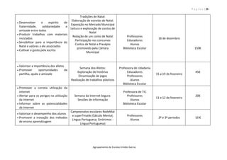 P á g i n a | 20
Agrupamento de Escolas Emídio Garcia
 Desenvolver o espírito de
fraternidade, solidariedade e
amizade entre todos
 Produzir trabalhos com materiais
reciclados
 Sensibilizar para a importância do
Natal e valores a ele associados
 Cultivar o gosto pela escrita
Tradições de Natal:
Elaboração de estrelas de Natal.
Exposição no Mercado Municipal
Leitura e exploração de contos de
Natal
Redação de um conto de Natal
Participação nos concursos
Contos de Natal e Presépio
promovido pela Câmara
Municipal
Professores
Educadores
Alunos
Biblioteca Escolar
16 de dezembro
150€
 Valorizar a importância dos afetos
 Promover oportunidades de
partilha, ajuda e amizade
Semana dos Afetos:
Exploração de histórias
Dinamização de jogos
Realização de trabalhos plásticos
Professora de cidadania
Educadores
Professores
Alunos
Biblioteca Escolar
15 a 19 de fevereiro
45€
 Promover a correta utilização da
internet
 Alertar para os perigos na utilização
da Internet
 Informar sobre as potencialidades
da Internet
Semana da Internet Segura:
Sessões de informação
Professora de TIC
Professores
Alunos
Biblioteca Escolar
11 e 12 de fevereiro
20€
 Valorizar o desempenho dos alunos
 Promover a inovação dos métodos
de ensino aprendizagem
Campeonatos escolares RedeMat
e superTmatik (Cálculo Mental;
Língua Portuguesa; Sinónimos -
Língua Portuguesa)
Professores
Alunos
2º e 3º períodos 10 €
 