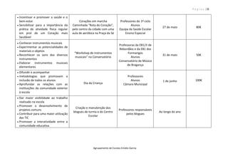 P á g i n a | 21
Agrupamento de Escolas Emídio Garcia
 Incentivar e promover a saúde e o
bem-estar
 Sensibilizar para a importância da
prática de atividade física regular
em prol de um Coração mais
Saudável
Corações em marcha
Caminhada “Rota do Coração”,
pelo centro da cidade com uma
aula de aeróbica na Praça da Sé
Professores do 1º ciclo
Alunos
Equipa da Saúde Escolar
Ensino Especial
27 de maio 80€
 Conhecer instrumentos musicais
 Experimentar as potencialidades de
materiais e objetos
 Reconhecer os sons dos diversos
instrumentos
 Elaborar instrumentos musicais
elementares
“Workshop de instrumentos
musicais” no Conservatório
Professoras da EB1/JI de
Rebordãos e da EB1 dos
Formarigos
Alunos
Conservatório de Música
de Bragança
31 de maio 50€
 Difundir e acompanhar
 metodologias que promovam a
inclusão de todos os alunos
 Aprofundar as relações com as
instituições da comunidade exterior
à escola
Dia da Criança
Professores
Alunos
Câmara Municipal
1 de junho 100€
 Dar maior visibilidade ao trabalho
realizado na escola
 Promover o desenvolvimento de
projetos comuns
 Contribuir para uma maior utilização
das TIC
 Promover a interatividade entre a
comunidade educativa
Criação e manutenção dos
blogues de turma e do Centro
Escolar
Professores responsáveis
pelos blogues
Ao longo do ano
 