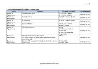 P á g i n a | 22
Agrupamento de Escolas Emídio Garcia
ATIVIDADES DE ENRIQUECIMENTO CURRICULAR
LOCAL ATIVIDADES DISTRIBUIÇÃO HORÁRIA CALENDARIZAÇÃO
Escolas do
Agrupamento
Ensino do Inglês (AEC) 1º e 2º anos – 1x 60m
3º e 4º anos – 2x 60m
Ao longo do ano
Escolas do
Agrupamento
Ensino da Música 1º, 2º, 3º e 4ºanos – 1x 60m
Ao longo do ano
Escolas do
Agrupamento
AF Desportiva 1º, 2º, 3º e 4ºanos – 2x60m
Ao longo do ano
Escolas do
Agrupamento
Expressão Plástica 1º e 2º anos – 1x 60 m
4º ANO – 2X60m
Ao longo do ano
Escolas do
Agrupamento
Oferta Complementar 1 hora
1º e 2º anos _ Cidadania
3º ano – TIC
4º ano – TIC (Iniciação à
Programação)
Ao longo do ano
Escolas do
Agrupamento
Educação Moral Religiosa (facultativo)
*Os alunos inscritos em moral podem optar por ter menos
uma hora de AEC
1 hora
Ao longo do ano
Escolas do
Agrupamento
CAF (EB1 nº 3- Beatas, EB1 Nº 10 _ Campo Redondo e Centro
Escolar da SE)
7h45 às 9h00
17h30 às 19h00
Ao longo do ano
 