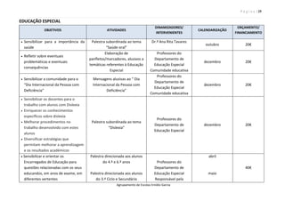 P á g i n a | 25
Agrupamento de Escolas Emídio Garcia
EDUCAÇÃO ESPECIAL
OBJETIVOS ATIVIDADES
DINAMIZADORES/
INTERVENIENTES
CALENDARIZAÇÃO
ORÇAMENTO/
FINANCIAMENTO
 Sensibilizar para a importância da
saúde
Palestra subordinada ao tema
“Saúde oral”
Dr.ª Ana Rita Tavares
outubro 20€
 Refletir sobre eventuais
problemáticas e eventuais
consequências
Elaboração de
panfletos/marcadores, alusivos a
temáticas referentes à Educação
Especial
Professores do
Departamento de
Educação Especial
Comunidade educativa
dezembro 20€
 Sensibilizar a comunidade para o
“Dia Internacional da Pessoa com
Deficiência”
Mensagens alusivas ao “ Dia
Internacional da Pessoa com
Deficiência”
Professores do
Departamento de
Educação Especial
Comunidade educativa
dezembro 20€
 Sensibilizar os docentes para o
trabalho com alunos com Dislexia
 Enriquecer os conhecimentos
específicos sobre dislexia
 Melhorar procedimentos no
trabalho desenvolvido com estes
alunos
 Diversificar estratégias que
permitam melhorar a aprendizagem
e os resultados académicos
Palestra subordinada ao tema
“Dislexia”
Professores do
Departamento de
Educação Especial
dezembro 20€
 Sensibilizar e orientar os
Encarregados de Educação para
questões relacionadas com os seus
educandos, em anos de exame, em
diferentes vertentes
Palestra direcionada aos alunos
do 4.º e 6.º anos
Palestra direcionada aos alunos
do 3.º Ciclo e Secundário
Professores do
Departamento de
Educação Especial
Responsável pela
abril
maio
40€
 